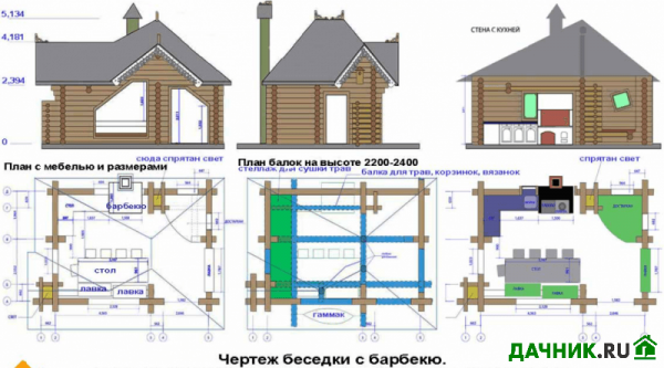 Беседки с мангалом, барбекю, печью