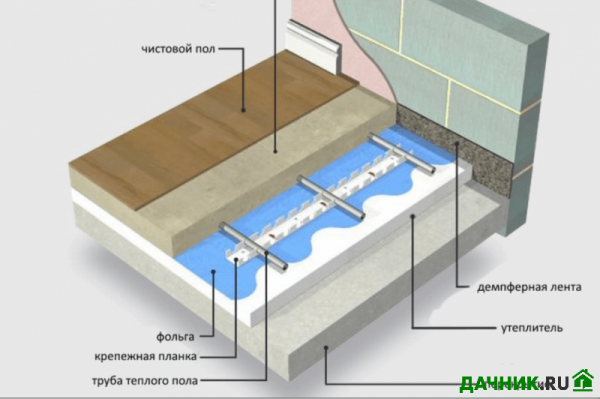 Конструкция водяного тёплого пола
