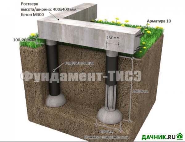 Фундамент дома из газобетона: какой тип выбрать?