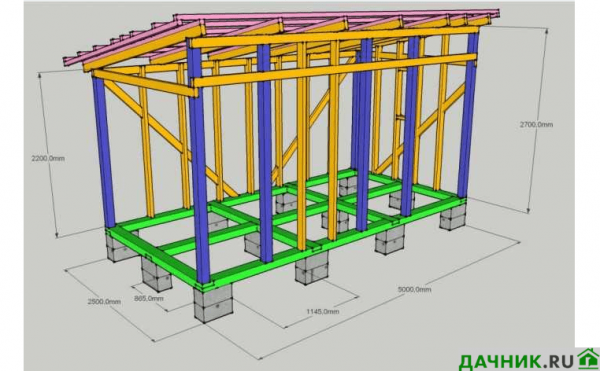 Как построить сарай для дачи своими руками быстро и недорого?